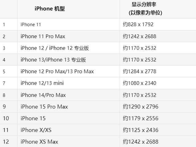 苹荣邦乡果维修分享iPhone主屏幕壁纸显得模糊怎么办