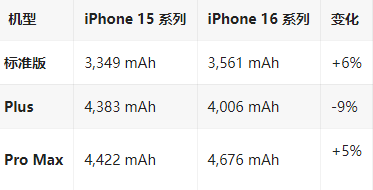 荣邦乡苹果16维修分享iPhone16/Pro系列机模再曝光