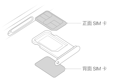 荣邦乡苹果15维修分享iPhone15出现'无SIM卡'怎么办