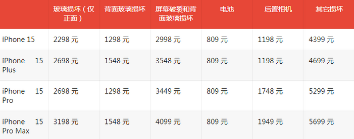 荣邦乡苹果15维修站中心分享修iPhone15划算吗