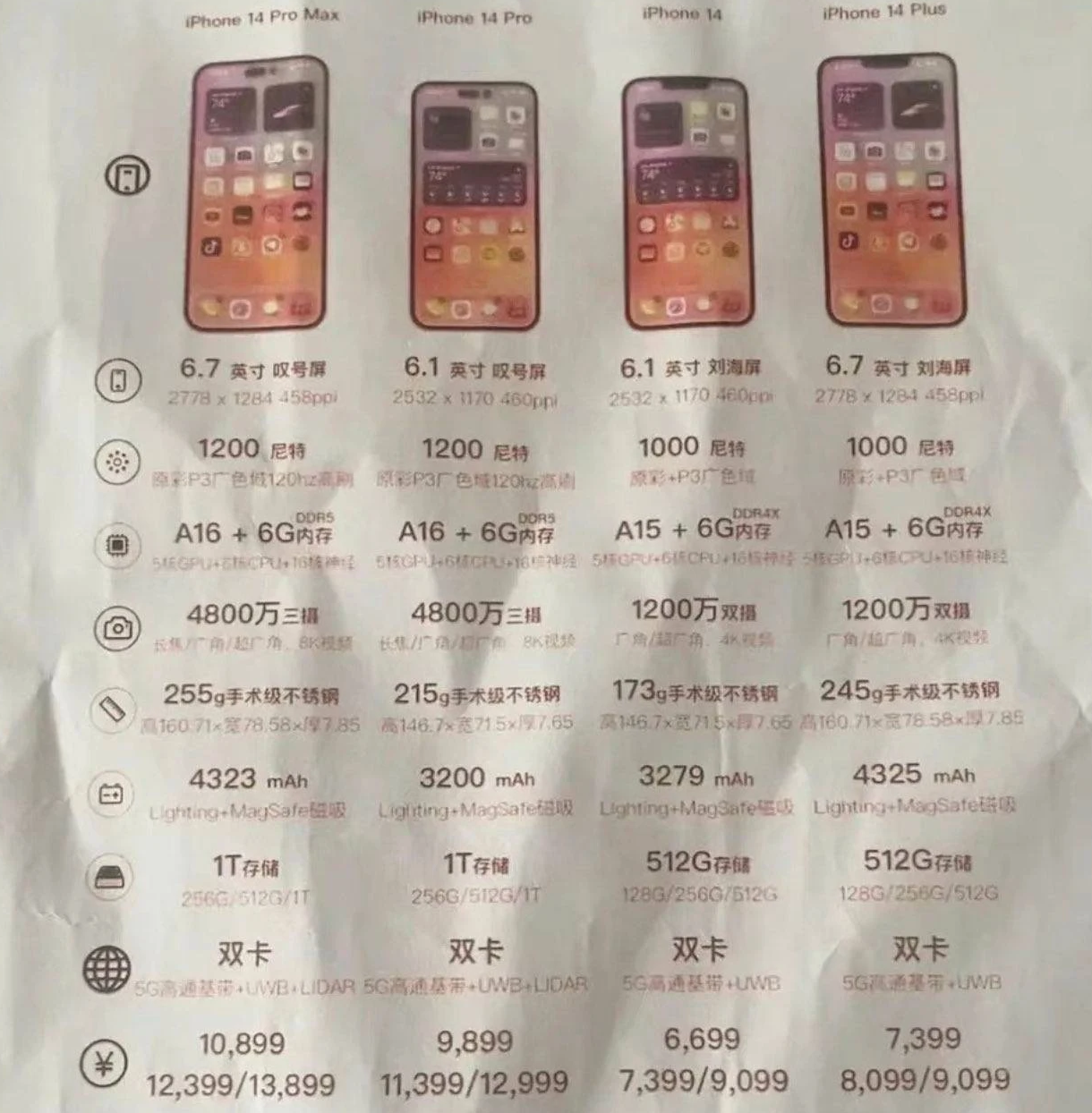 荣邦乡苹果14维修分享苹果 iPhone 14 预售价现身 