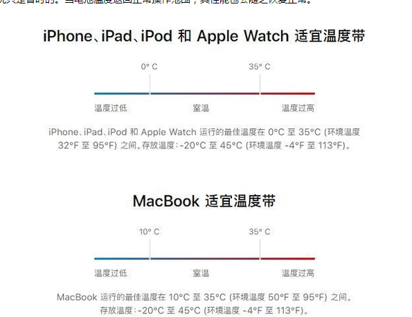 荣邦乡苹果13维修分享iPhone 13耗电越来越快怎么办 