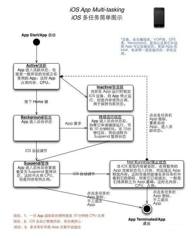荣邦乡苹果手机维修分享iPhone 为什么不加大内存 