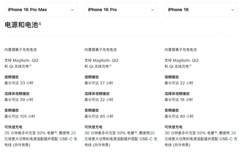 荣邦乡苹果手机维修分享 iPhone 16 目前实测充电峰值功率不超过 39W 