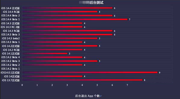 荣邦乡苹果手机维修分享iOS14.5beta1续航怎么样 